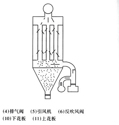 烘干机